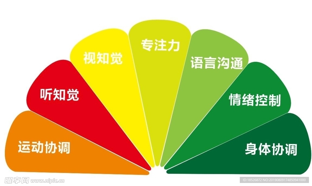 七项能力