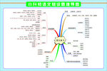 思维导图