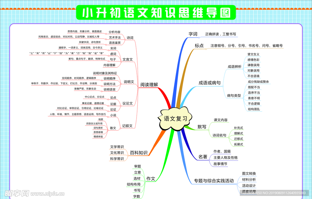 思维导图