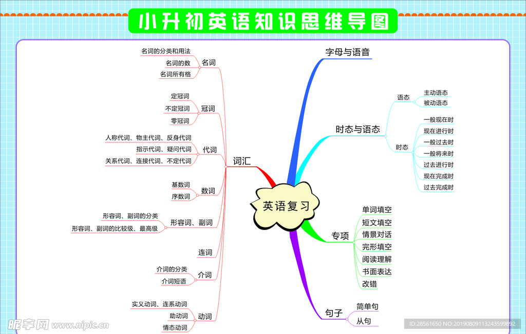 英语思维导图