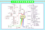 数学结构图