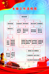 乡镇退役军人工作流程图