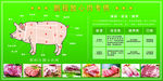 超市冷鲜肉猪肉促销海报
