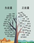 正负能量