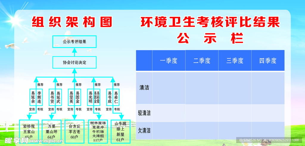 环境卫生考核 组织架构图