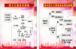 维护民工