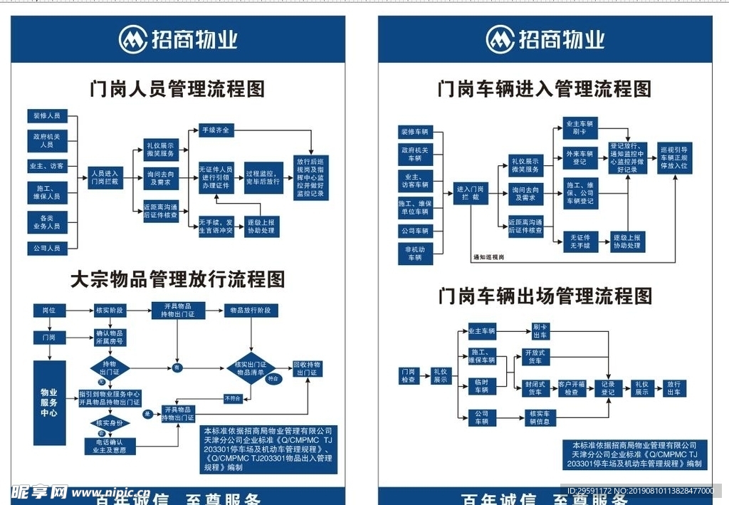 门岗管理流程图