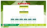 食品安全架构图