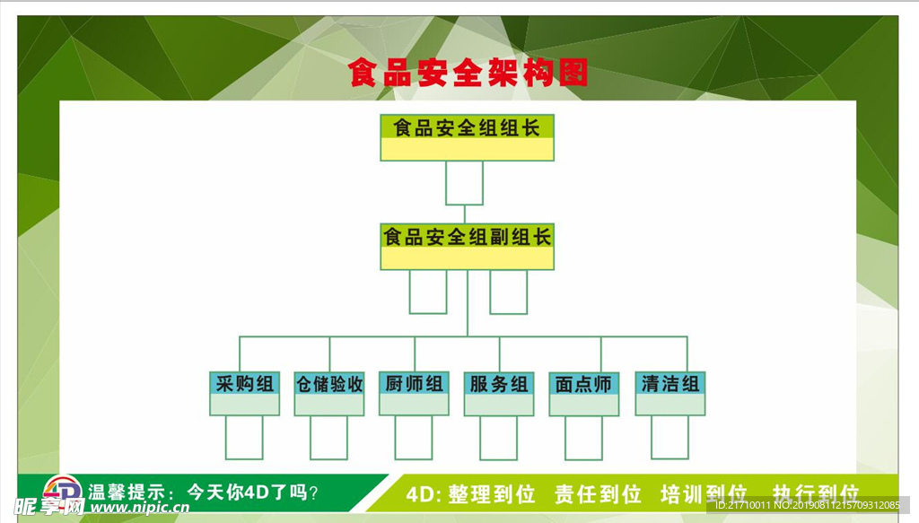 食品安全架构图