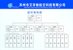 艾孚驰 航空 组织架构图