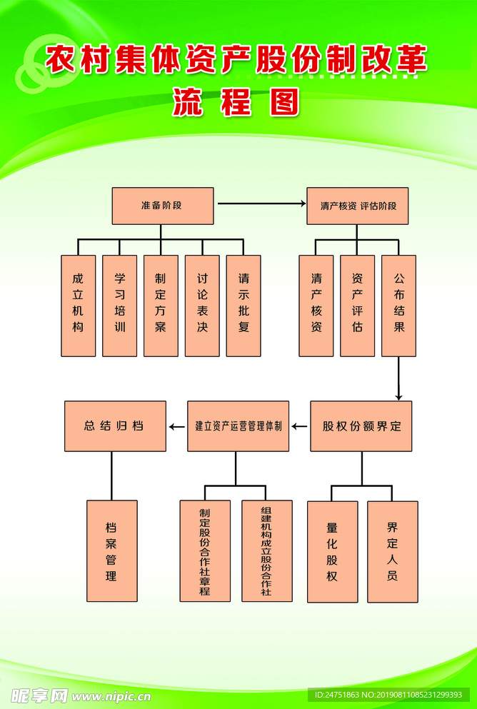 农村集体资产 制度