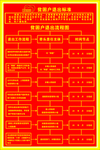 贫困户退出流程图