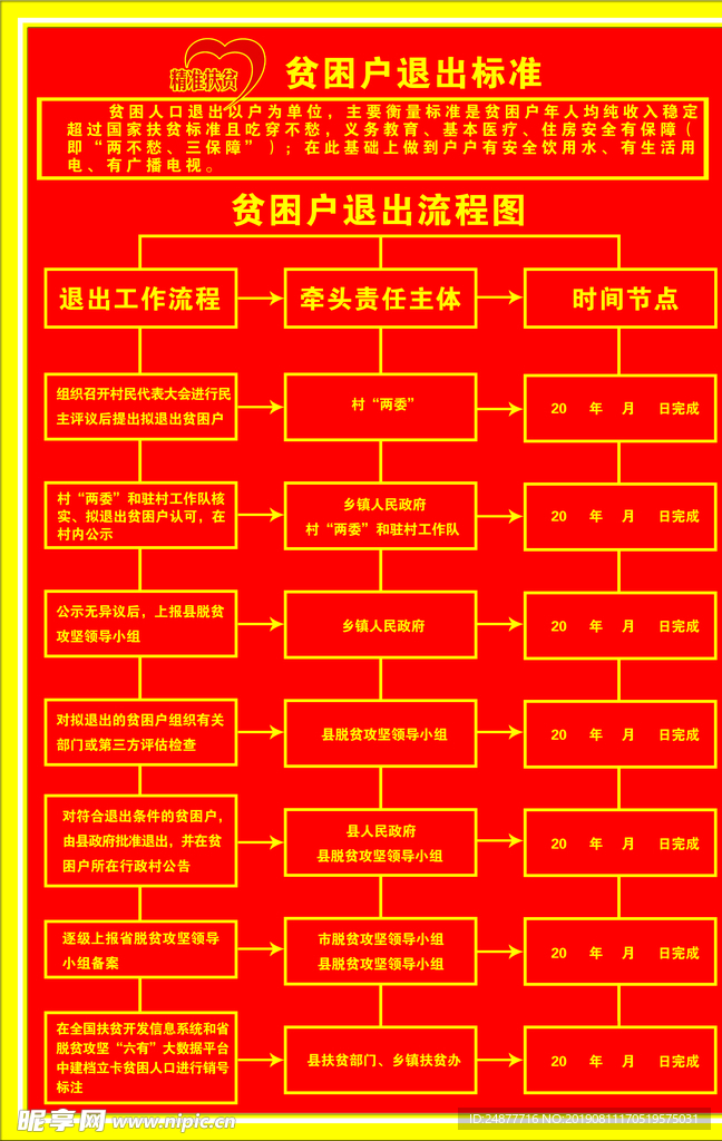 贫困户退出流程图