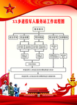 退役军人服务站工作流程图