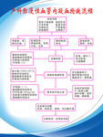 抢救流程