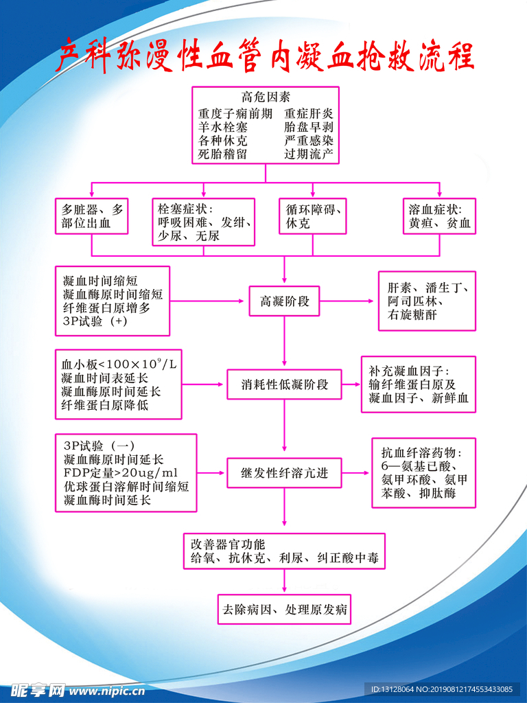 抢救流程