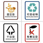 垃圾分类标识标志