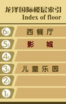 楼层指引牌