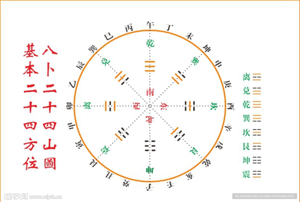 八卜二十四山图