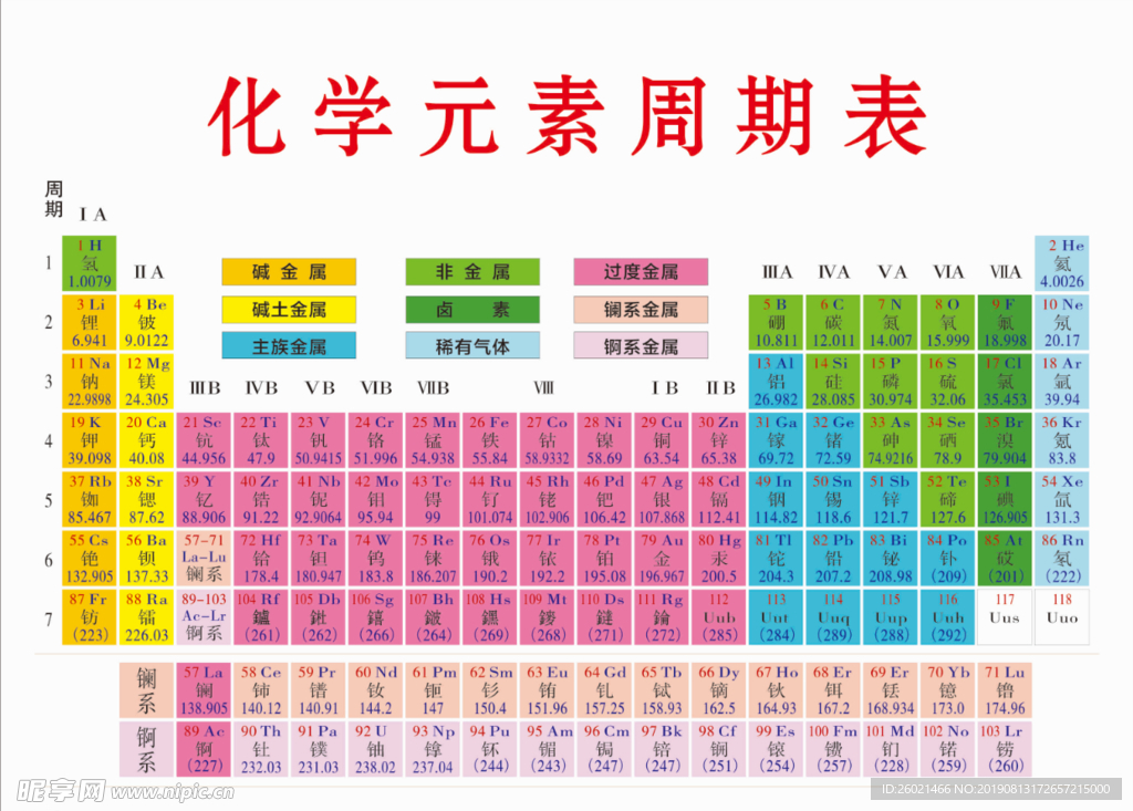 化学元素周期表