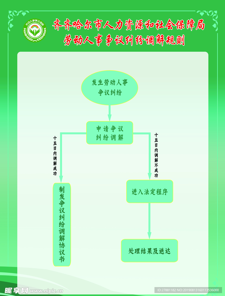 劳动人事纠纷调解规则