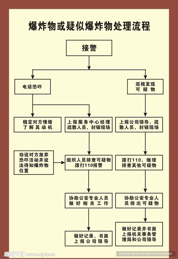 爆炸物或疑似爆炸物处理流程