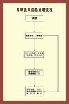 车辆丢失应急处理流程