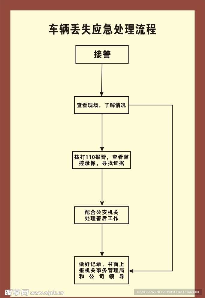 车辆丢失应急处理流程