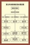发生传染疫病应急处理流程
