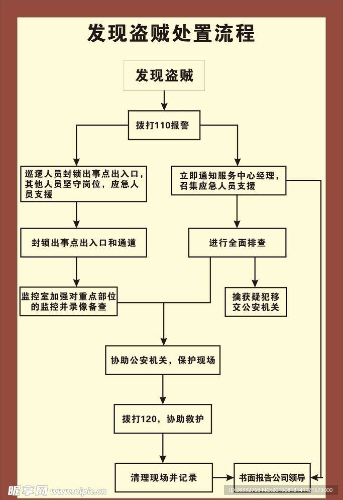 发现盗贼处置流程