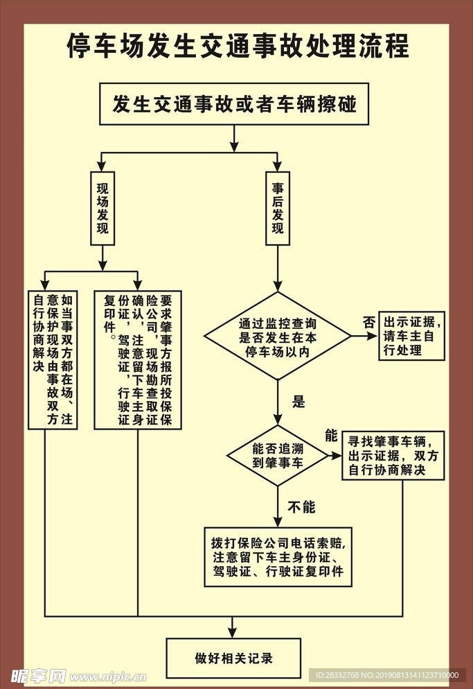 停车场发生交通事故处理流程