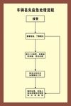 遇急症病人应急流程