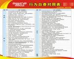 三违行为自查对照表