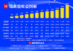 瑞联盟收益图解