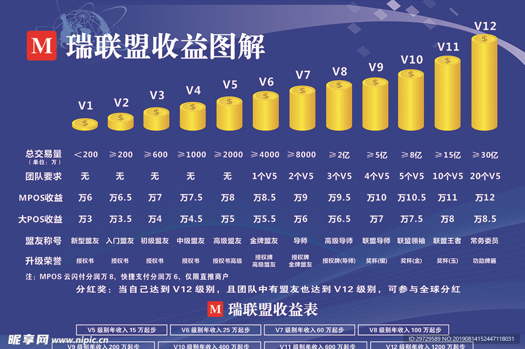 瑞联盟收益图解