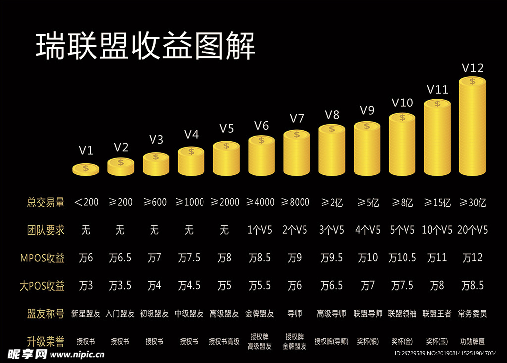 瑞联盟收益图解