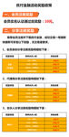 奖励分成活动通知