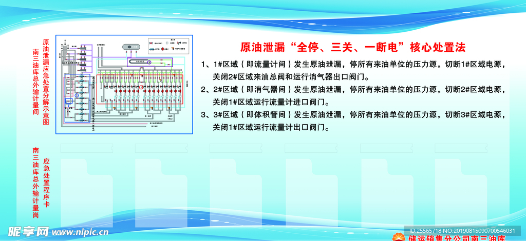 核心处置法