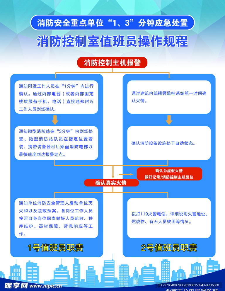 消防室操作规范