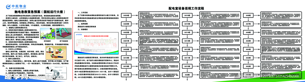 配电室应急处理展板