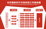 文化墙