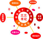 三三书记  党建