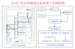 流程图