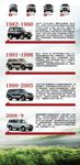 汽车历史