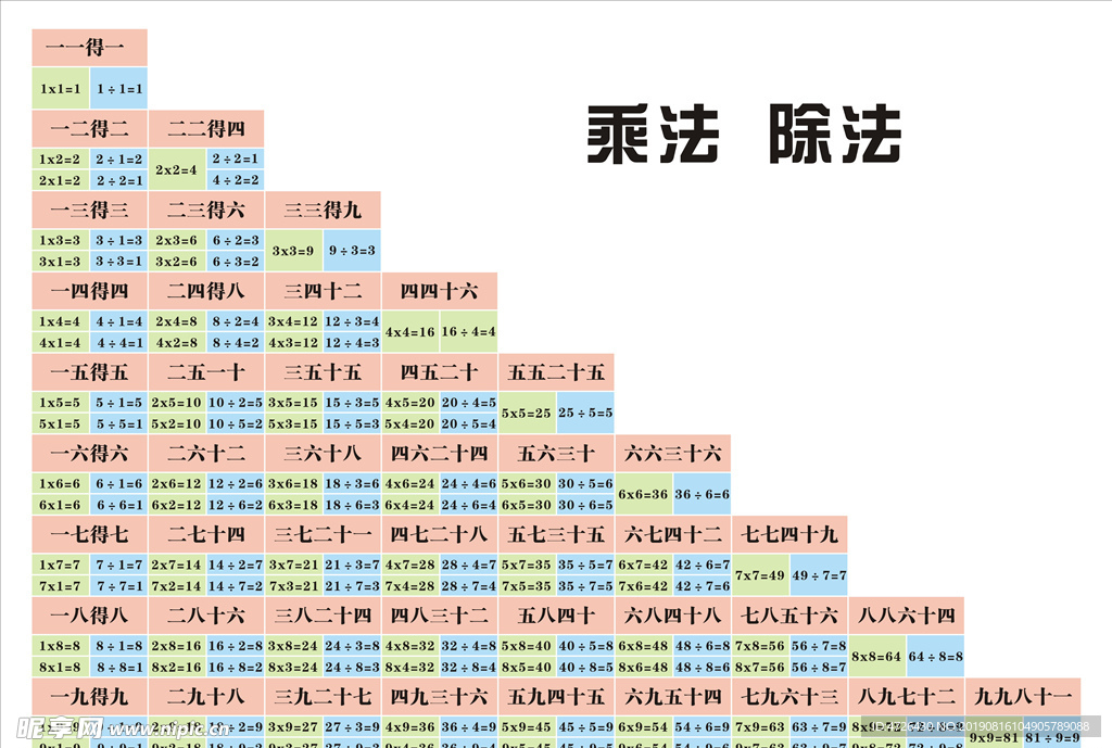 乘法除法