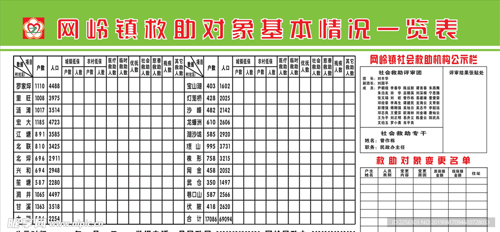 网岭镇民政救助对象基本情况一览