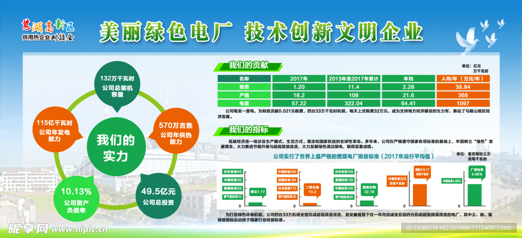 美丽绿色电厂 技术创新文明企业