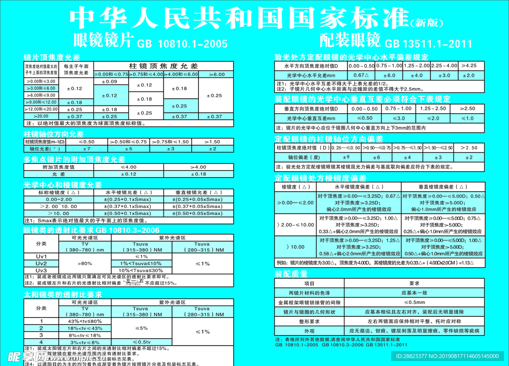 眼镜  眼睛 配镜标准