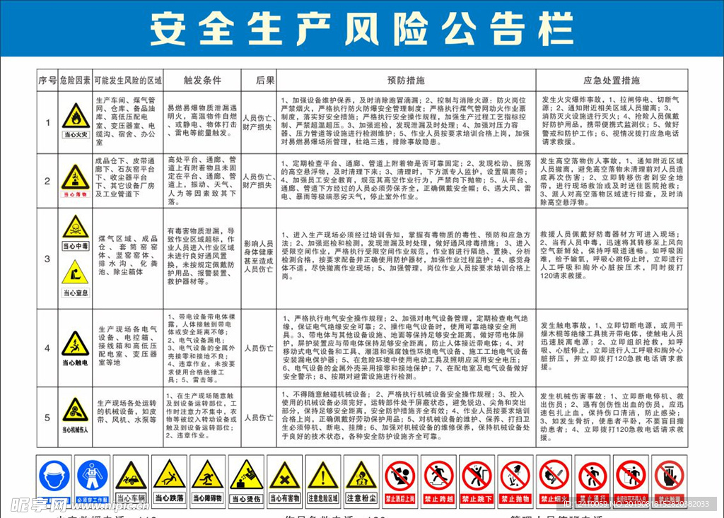 安全生产风险公告栏