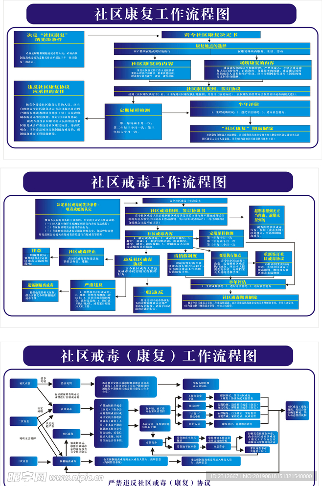 社区戒毒流程